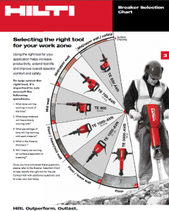 Hilti Breaker & Demolition Hammer Selector