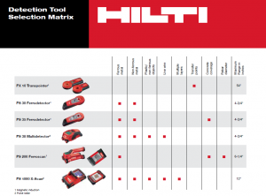 Hilti Ferrodetectors and Transpointers 
