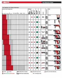 Hilti Tool Selection Guide