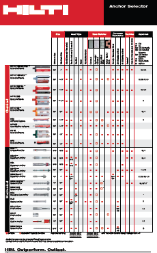 Hilti Anchor Selection Chart
